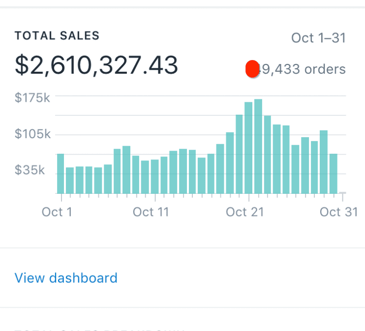 $2M month dashboard