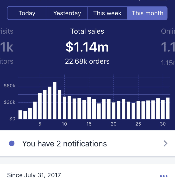 First $1M month dashboard