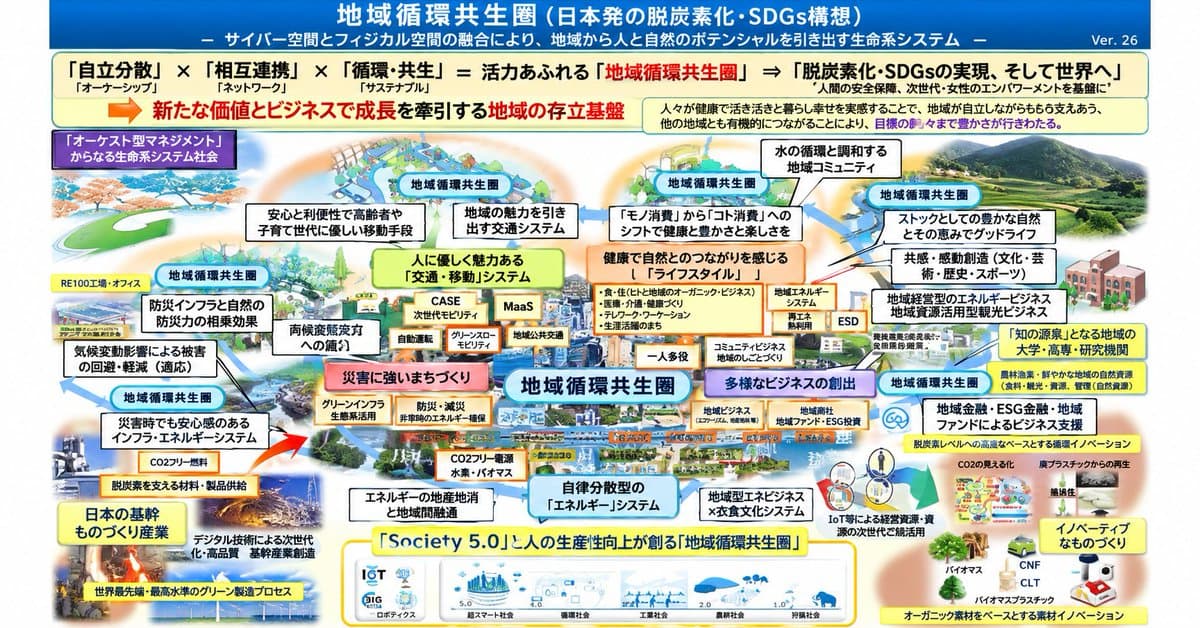 Faithful Japanese Policy Infographic Recreation